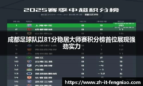 成都足球队以81分稳居大师赛积分榜首位展现强劲实力